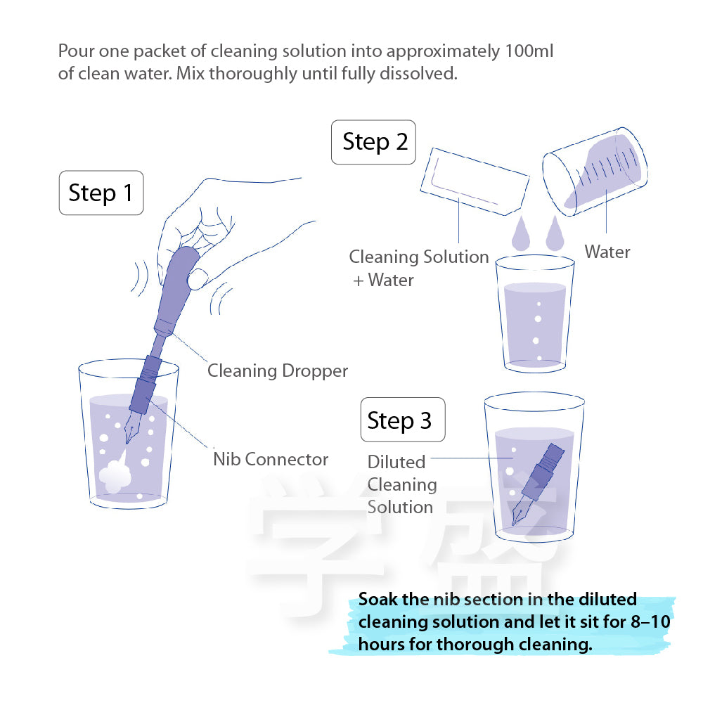 PILOT FOS-5S Fountain Pen Cleaning Kit – Japanese Original Cleaning Tools & Fluid