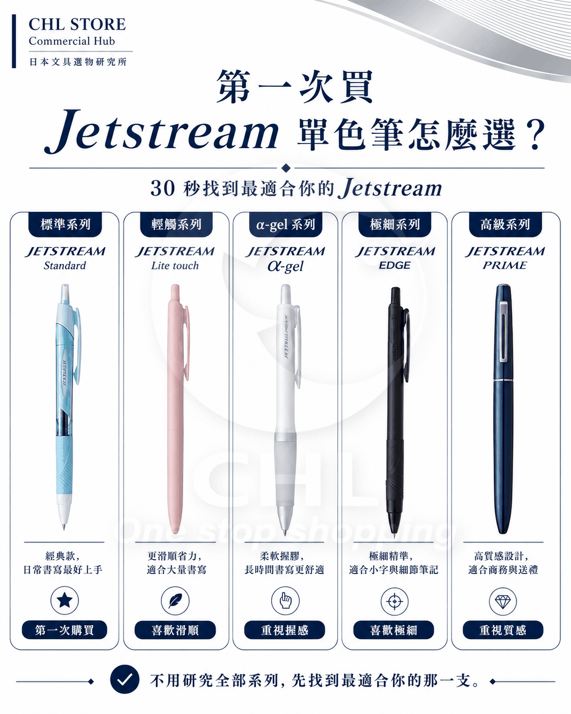 UNI Jetstream Standard、Lite touch、α-gel、EDGE、PRIME 單色筆選購指南