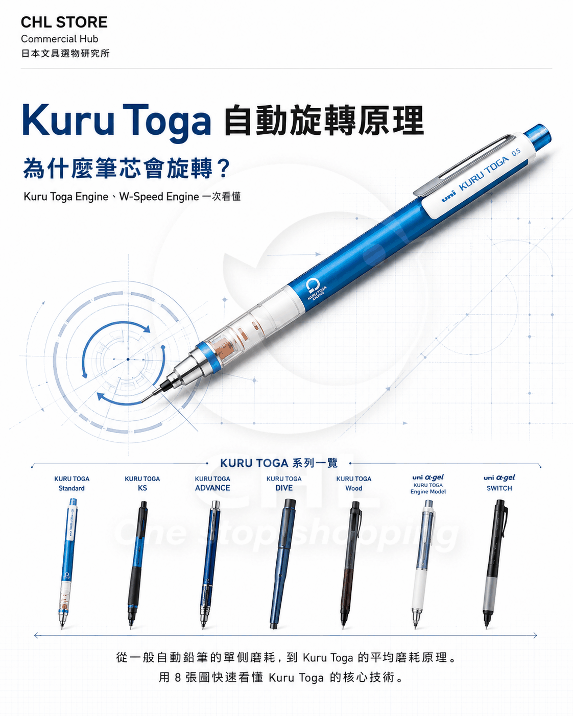 Kuru Toga 自動旋轉原理｜為什麼筆芯會旋轉？
