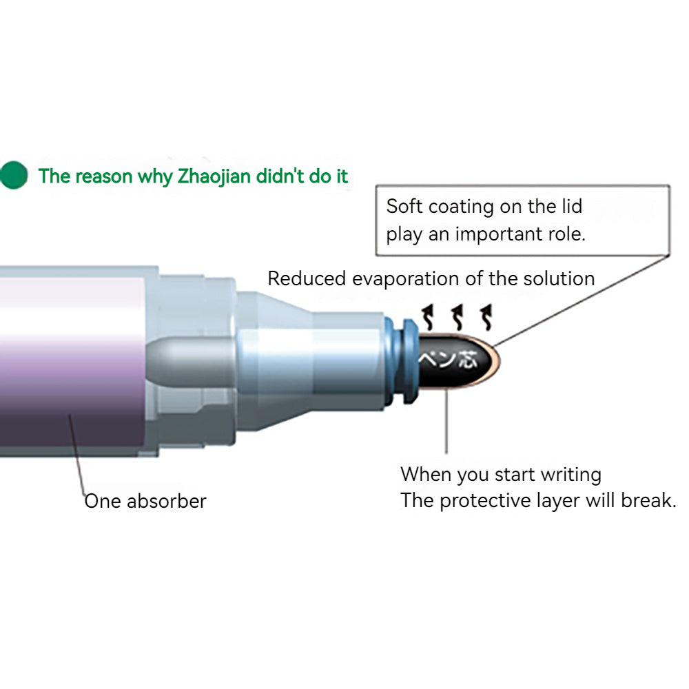shachihata environmentally friendly oil-based marker round head medium size office supplies