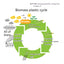 ZEBRA BIOTUBE  BioPen: Sustainable Smooth Writing Experience