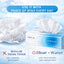 Elleair +Water Moisturizing Facial Tissues