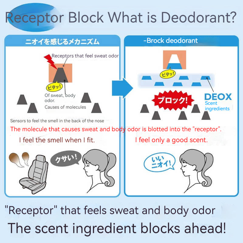 DEOX Grassy Apple Car Odor Eliminator - Fresh & Effective Deodorizer