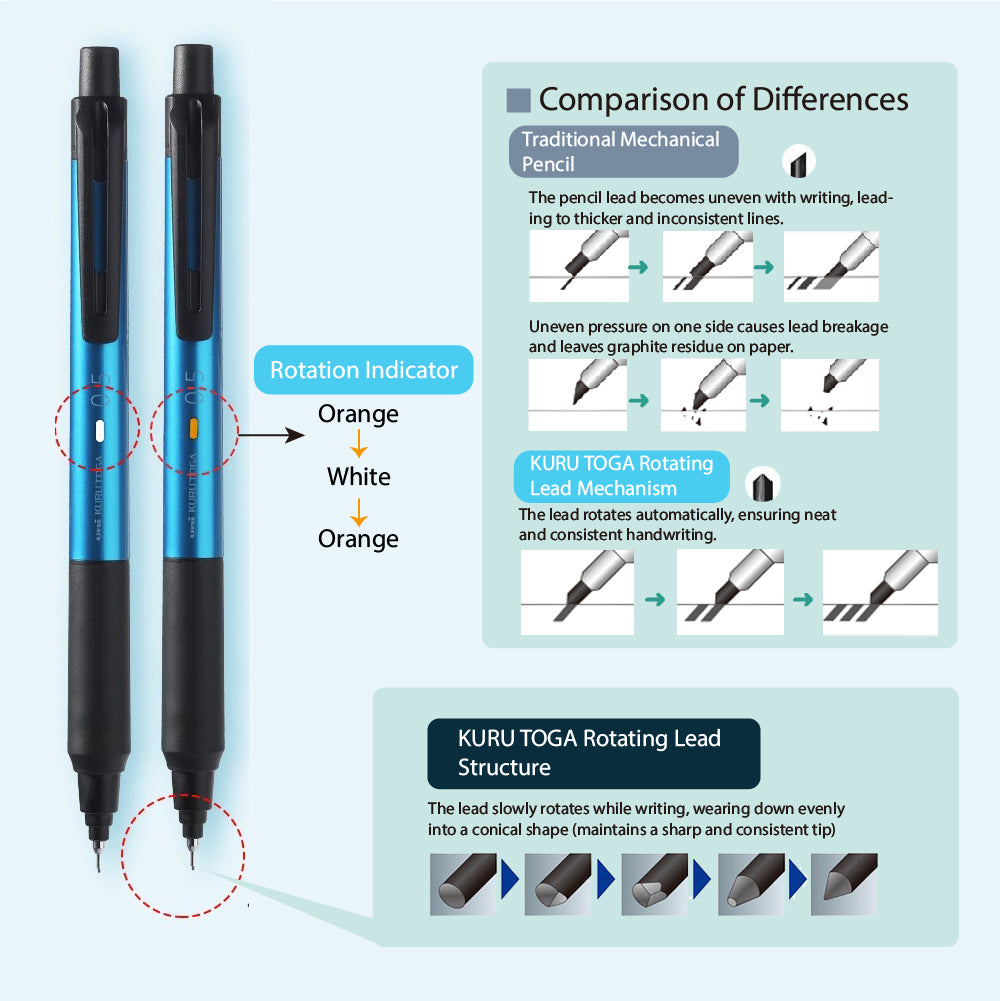 KuruToga Precision Rotating Core Mechanical Pencil - 0.5mm