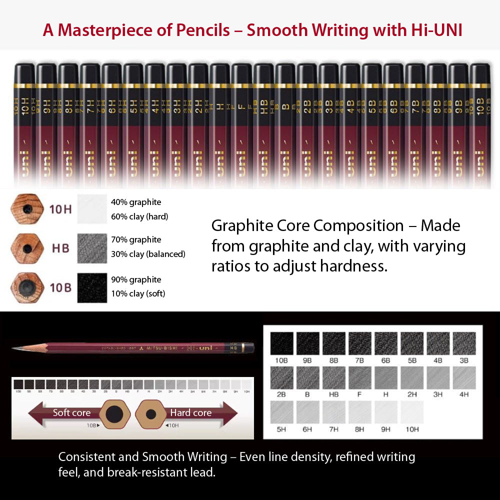 UNI HU/2B/B/HB Advanced Drawing Pencil Art Drawing Pencil Sketch Pencil - CHL-STORE 