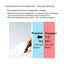 Pilot Frixion Star Story 0.4mm จำกัด การลบปากกาสามสีปากกาลบ
