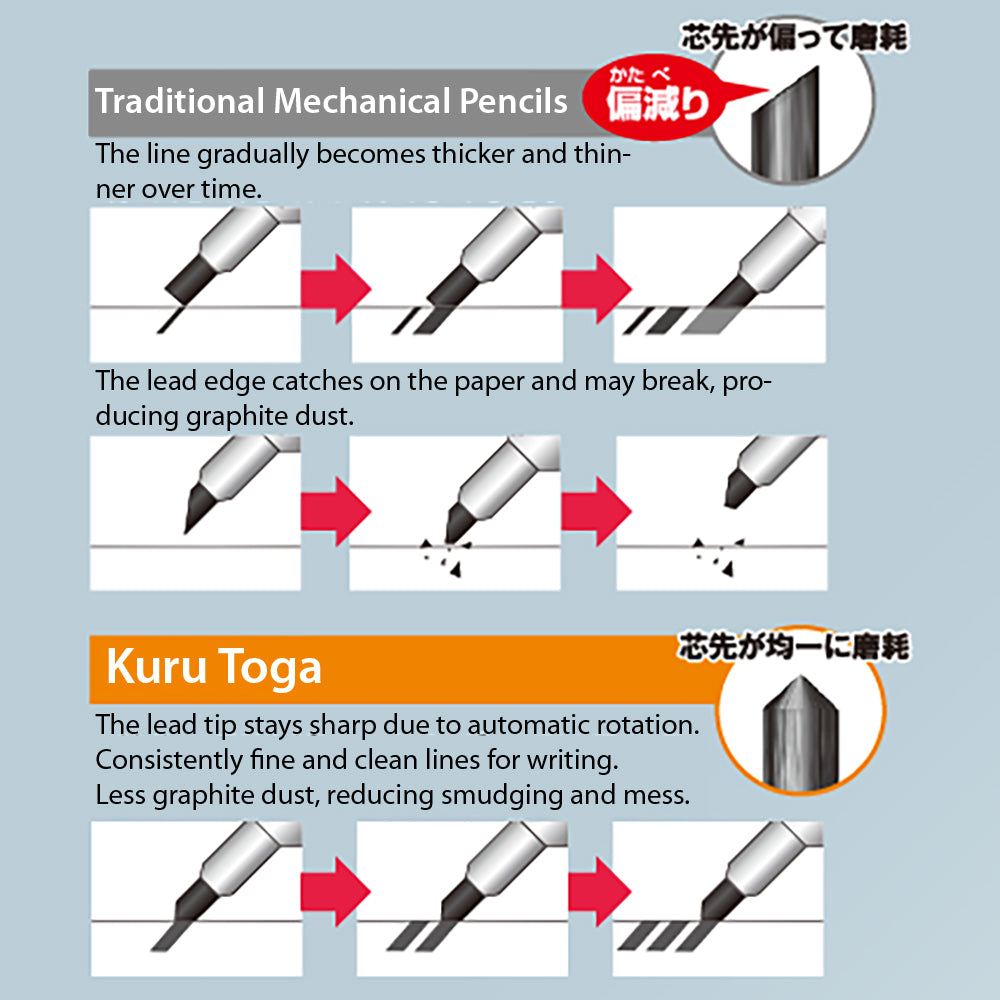 Uni M51009gg Alpha Gel Kuru Toga 0.5mm case case case mechanical pencil pen