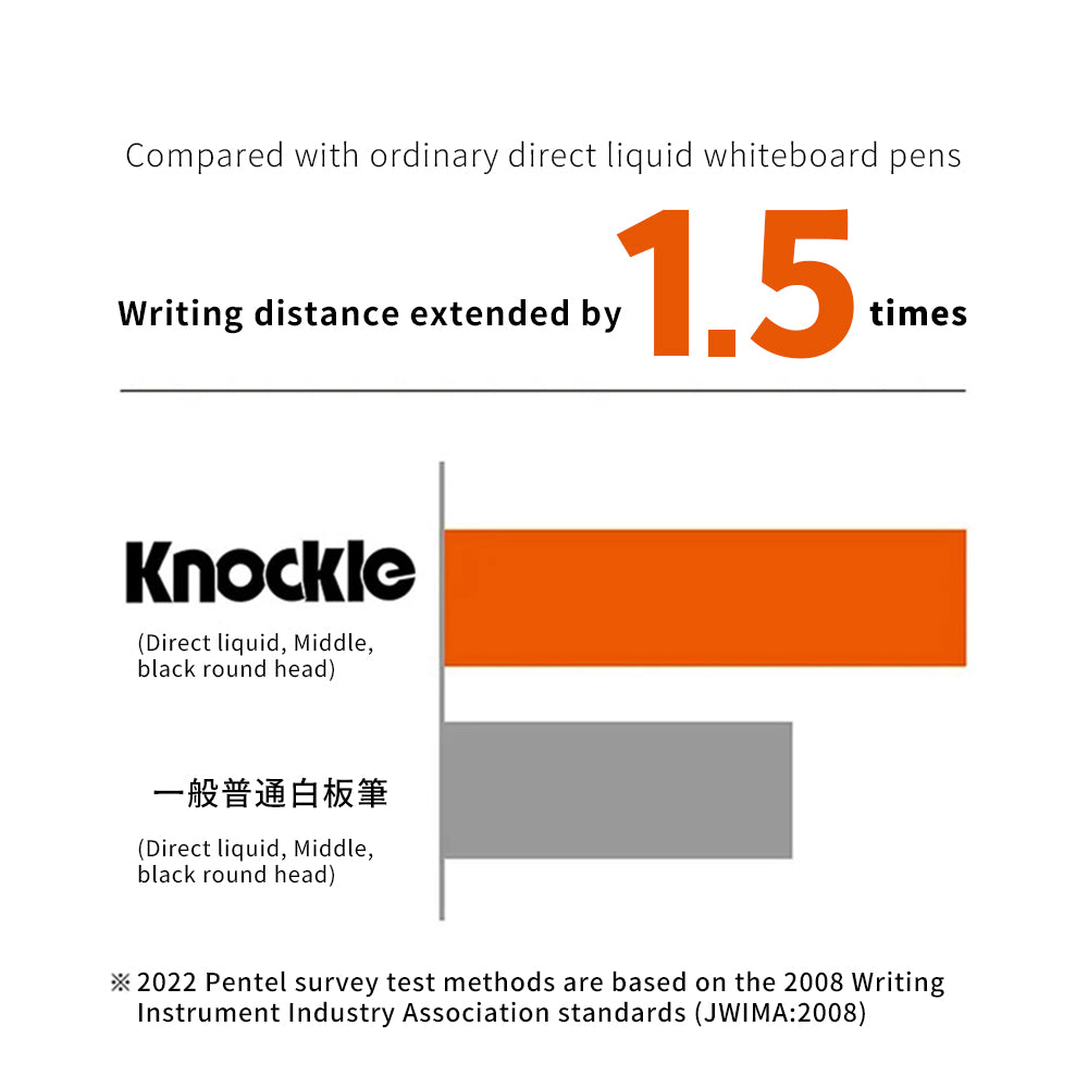 Pentel Knockle Elastic Back Whiteboard Marker - Quick Dry & Durable