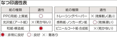 (Pre-Order) SHACHIHATA Duet stamp pad HFW-2EC SA-1 - CHL-STORE 