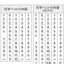 (Pre-Order) SHACHIHATA European date for tart NFD-3GT NFD-4GT NFD-5GT - CHL-STORE 