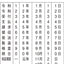 (Pre-Order) SHACHIHATA Japanese date for tart CNW-4GT CNW-5GT - CHL-STORE 