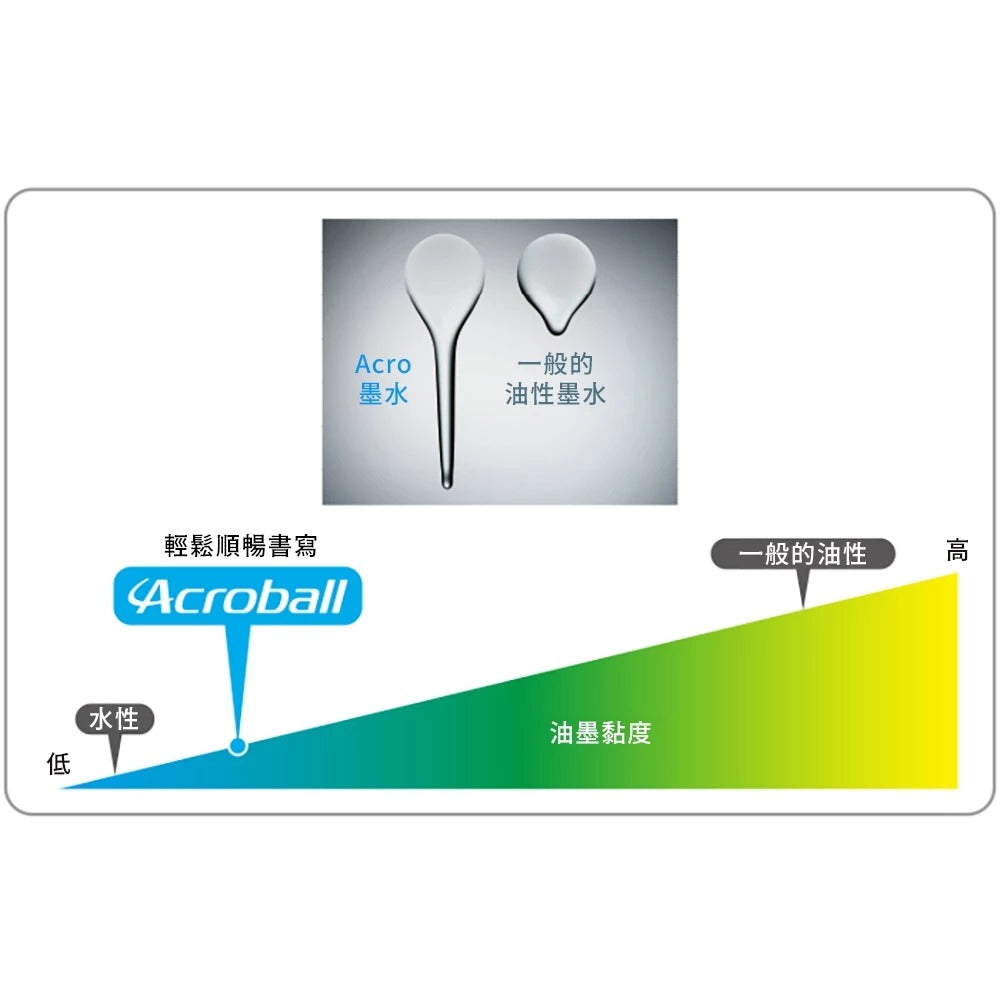 Pilot BKAB-40EF-NCC 3-Color Ballpoint Pen