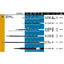 (Pre-Order) OHTO Oil-based Ballpoint Pen Refill Oil Ink PS-107NP - CHL-STORE 