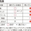 (Pre-Order) SHACHIHATA Artline 1.5mm wet light Medium Point K-47N KRW-20 - CHL-STORE 