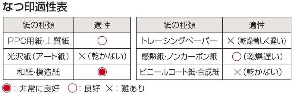 (Pre-Order) SHACHIHATA Water-based pigment-based stamp stand Medium HKN-2 SA-1 - CHL-STORE 