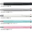 (Pre-Order) ZEBRA Blen 2+S 0.7mm Multi-function water-based pigment pen B2SA88 - CHL-STORE 