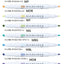 (Pre-Order) ZEBRA Mildliner highlighter pen, Water-based marker 35 colors available WKT7 - CHL-STORE 