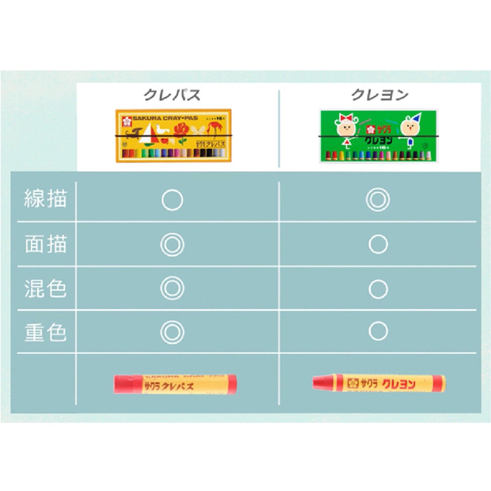 SAKURA Children's Painting Drawing Tools Mixable Color Crayons Washable Crayons Pastel Crayons 24 Color Group LY24R LP24R - CHL-STORE 